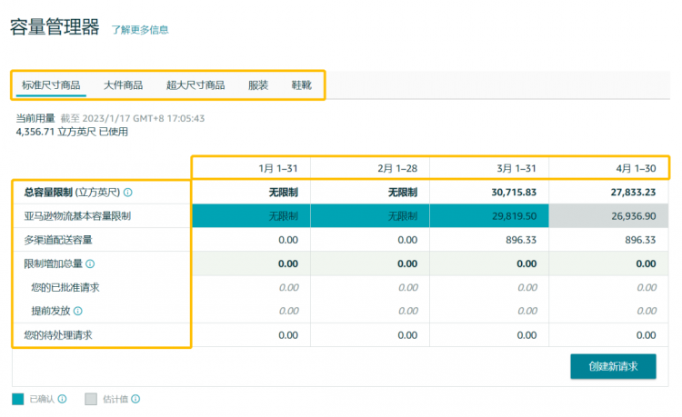 亞馬遜全新庫容管理政策，適用于歐洲多個(gè)站點(diǎn)！-樂豐貨運(yùn)｜樂豐國際貨運(yùn)｜樂豐電商物流
