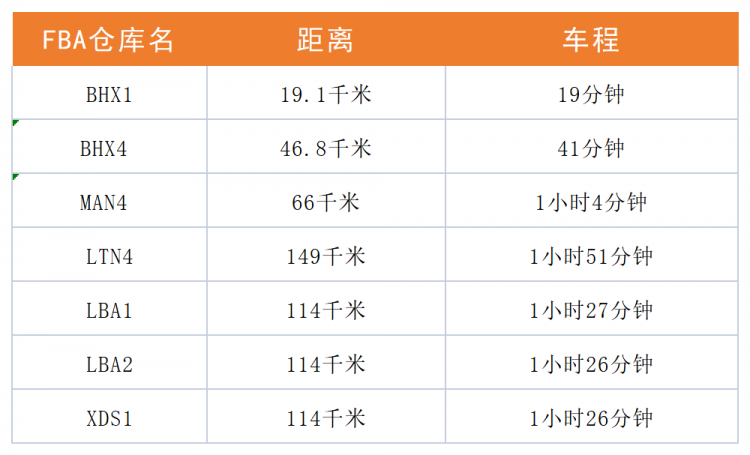 英國(guó)保稅倉(cāng) 強(qiáng)勢(shì)來(lái)襲！樂(lè)豐聯(lián)運(yùn)再開新倉(cāng)-樂(lè)豐貨運(yùn)｜樂(lè)豐國(guó)際貨運(yùn)｜樂(lè)豐電商物流